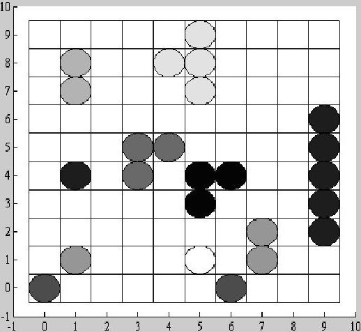 Figure 15.1 - Groups on a Board